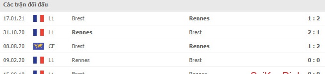 nhan-dinh-keo-chau-au-Brest- vs -Rennes