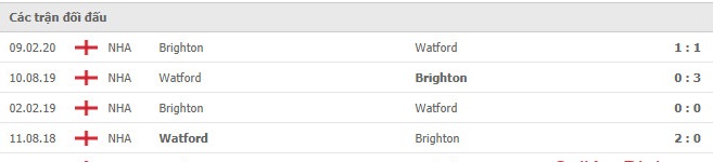 nhan-dinh-keo-chau-au-Brighton- vs- Watford