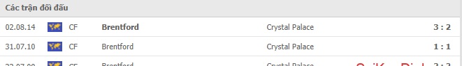 nhan-dinh-keo-chau-au-Crystal-Palace-vs-Brentford.jpg