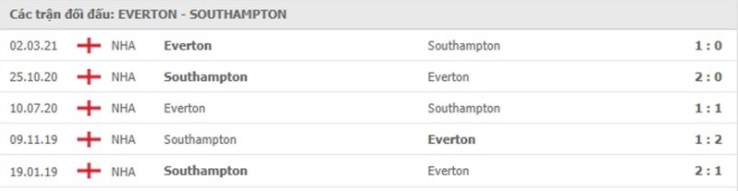 nhan-dinh-keo-chau-au-Everton- vs- Southampton