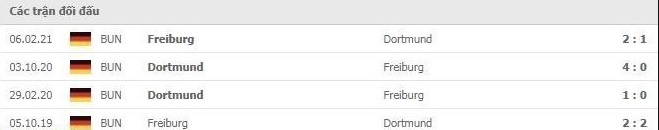 Soi kèo Freiburg vs Dortmund