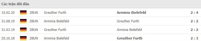 Soi kèo Greuther Furth vs Arminia Bielefeld