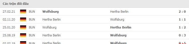 Soi kèo Hertha Berlin vs Wolfsburg