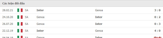 Soi kèo Inter Milan vs Genoa