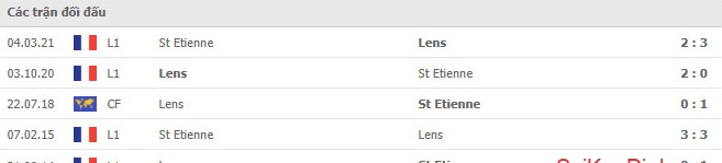 nhan-dinh-keo-chau-au-Lens- vs -St Etienne