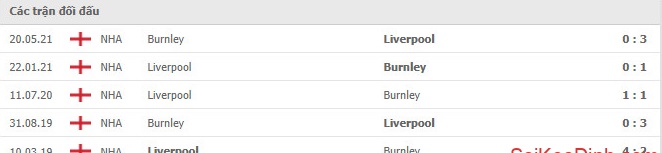 nhan-dinh-keo-chau-au-Liverpool- vs -Burnley