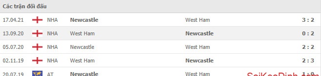 nhan-dinh-keo-chau-au-Newcastle- vs-West- Ham