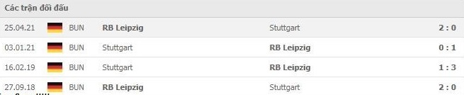 Soi kèo RB Leipzig vs Stuttgart