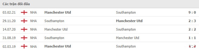 nhan-dinh-keo-chau-au-Southampton -vs- Manchester- Utd