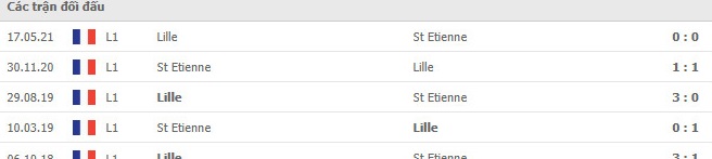Soi kèo St Etienne vs Lille