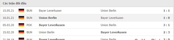 nhan-dinh-keo-chau-au-Union- Berlin- vs -Bayer- Leverkusen