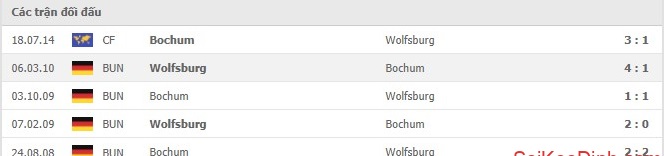 Soi kèo Wolfsburg vs Bochum