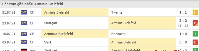 Soi kèo Arminia Bielefeld vs Freiburg