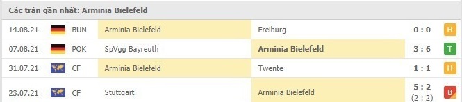 Soi kèo Greuther Furth vs Arminia Bielefeld