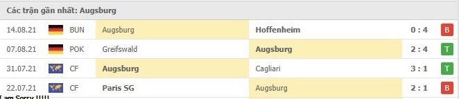 Soi kèo Frankfurt vs Augsburg