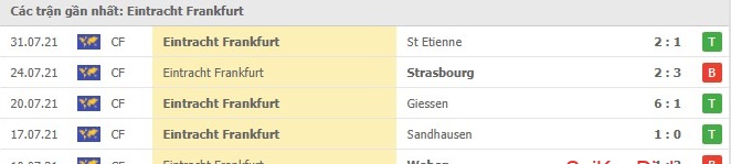 phong-do-Eintracht- Frankfurt -5-tran-gan-nhat