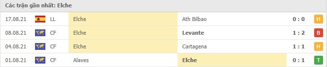 Soi kèo Atl. Madrid vs Elche