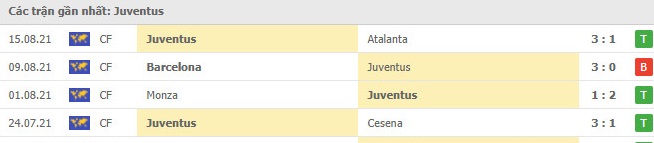 Soi kèo Udinese vs Juventus