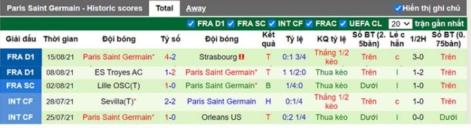 Soi kèo Brest vs Paris SG