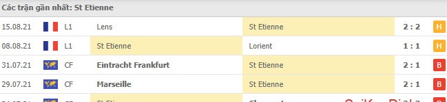 Soi kèo St Etienne vs Lille