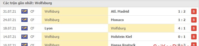 Soi kèo Wolfsburg vs Bochum