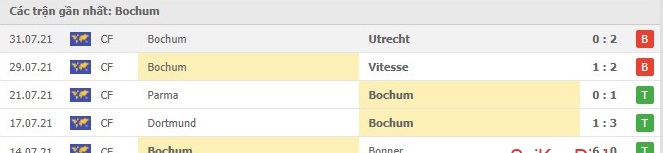 Soi kèo Wolfsburg vs Bochum