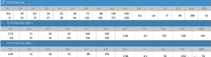 soi-keo-ty-so-Alaves- vs- Mallorca