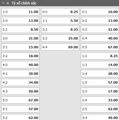 soi-keo-ty-so-Bochum- vs -Mainz