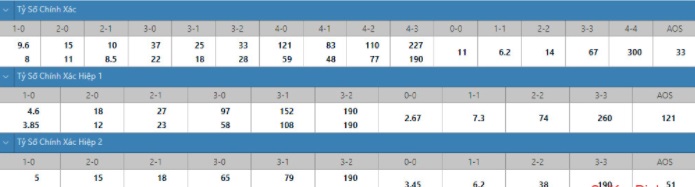 soi-keo-ty-so-Brest -vs -Rennes