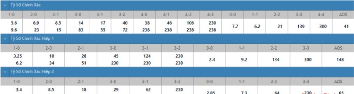 soi-keo-ty-so-Brighton -vs- Watford