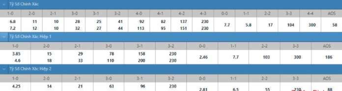 soi-keo-ty-so-Crystal -Palace- vs- Brentford