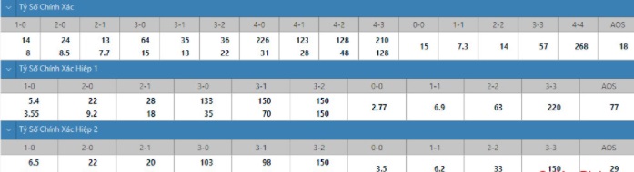 soi-keo-ty-so-Empoli-vs-Lazio