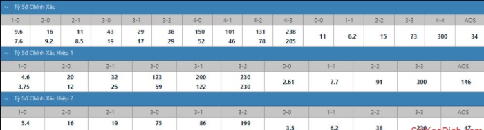 soi-keo-ty-so-Watford- vs- Aston- Villa