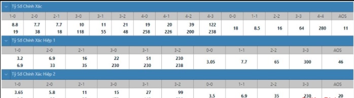 Soi kèo Wolfsburg vs Bochum