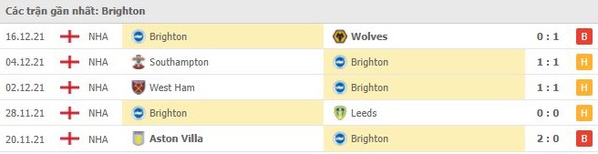 Soi kèo Chelsea vs Brighton