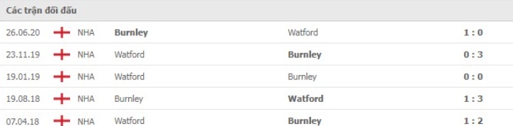 lich-su-doi-dau-burnley-vs-watford