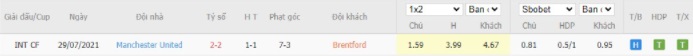 nhan-dinh-keo-chau-au-Brentford- vs- Manchester -United