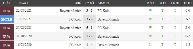 nhan-dinh-keo-chau-au-Koln- vs- Bayern -Munich