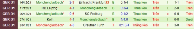 phong-do-M'gladbach-cac-tran-gan-nhat