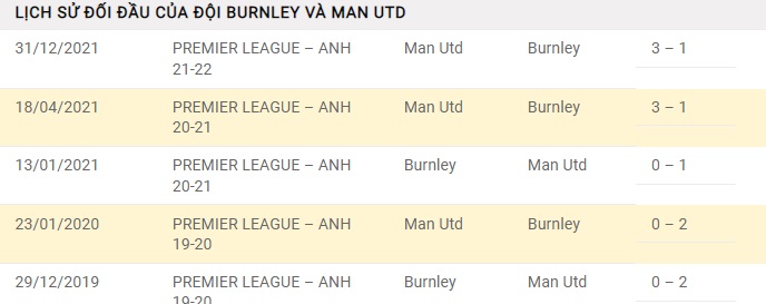 nhan-dinh-keo-chau-au-Burnley -vs -Manchester- United