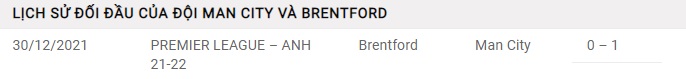 nhan-dinh-keo-chau-au-Manchester- City- vs- Brentford