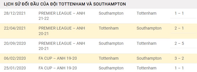 nhan-dinh-keo-chau-au-Tottenham- Hotspur- vs- Southampton