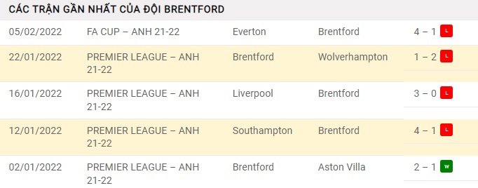 Soi kèo Manchester City vs Brentford