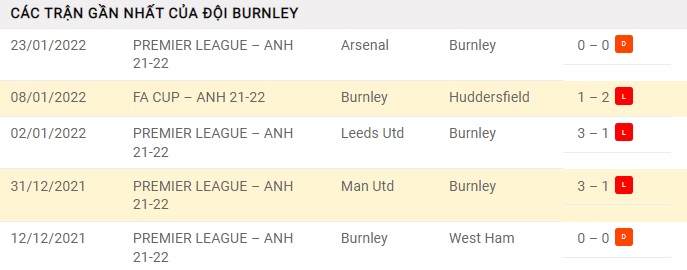 phong-do-burnley-5-tran-gan-nhat