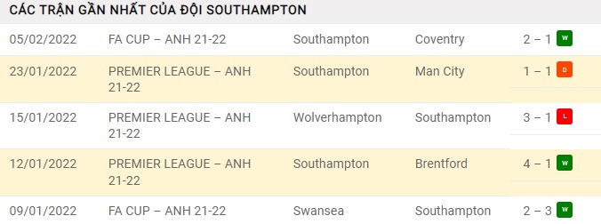 phong-do-southampton-5-tran-gan-nhat