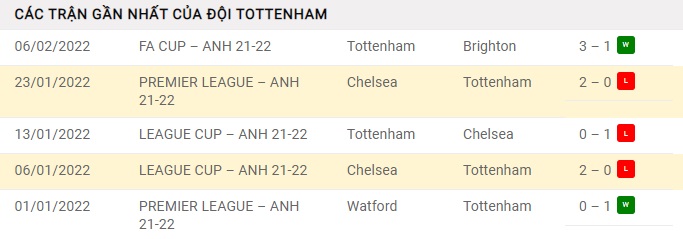 phong-do-tottenham-5-tran-gan-nhat