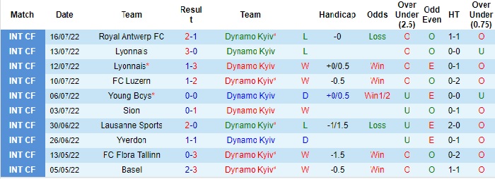 soi-keo-dynamo-kyiv-vs-fenerbahce-0