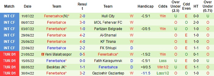 soi-keo-dynamo-kyiv-vs-fenerbahce-1