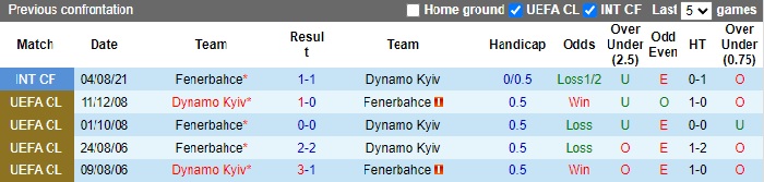 soi-keo-dynamo-kyiv-vs-fenerbahce-2