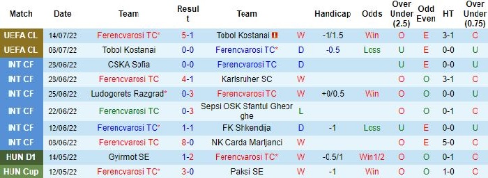 Soi kèo Ferencvaros vs Slovan